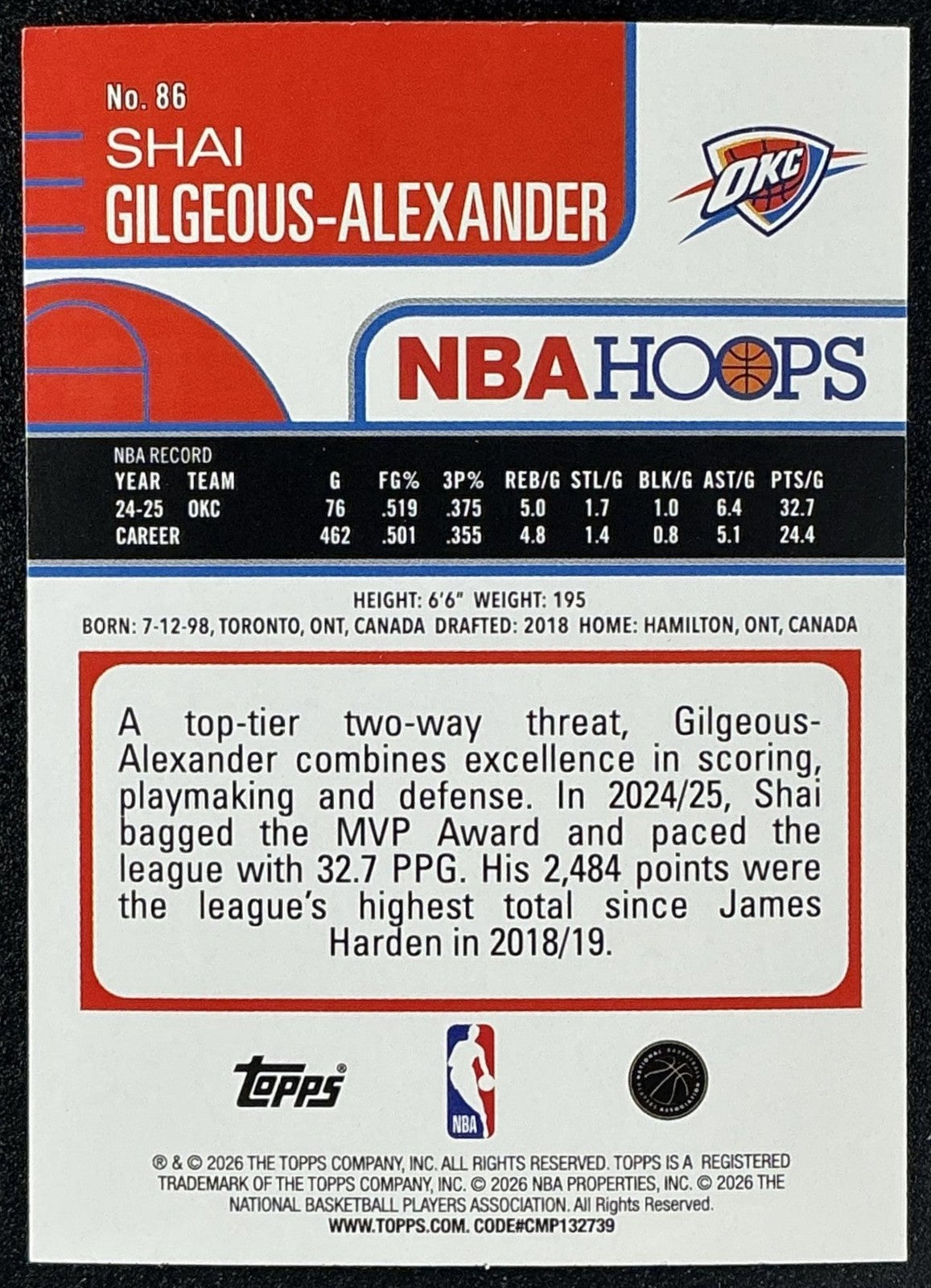 SHAI GILGEOUS-ALEXANDER 2025-26 TOPPS HOOPS #86 LIGHT BURST THUNDER