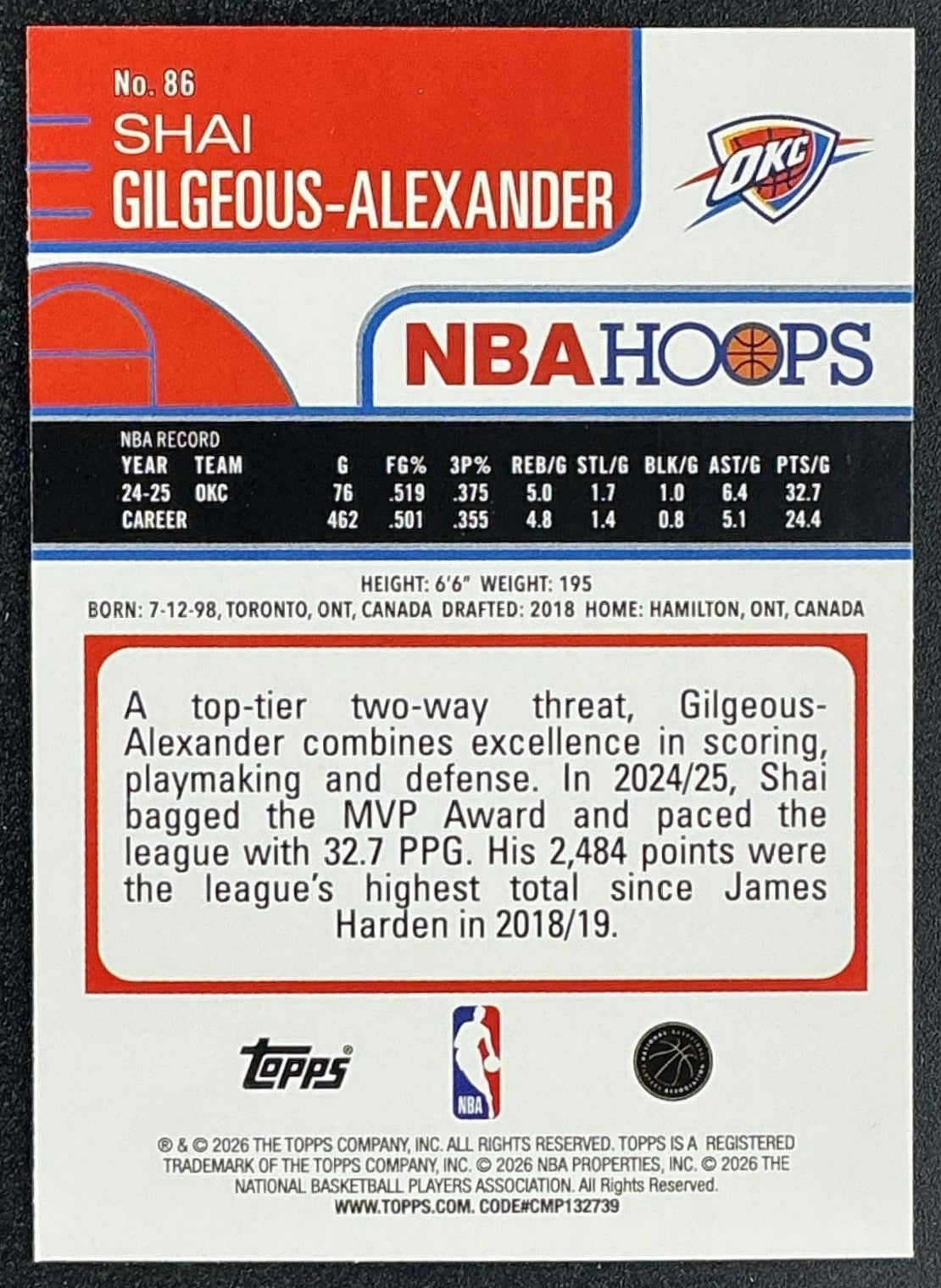 SHAI GILGEOUS-ALEXANDER 2025-26 TOPPS HOOPS #86 RAINBOW FOIL THUNDER