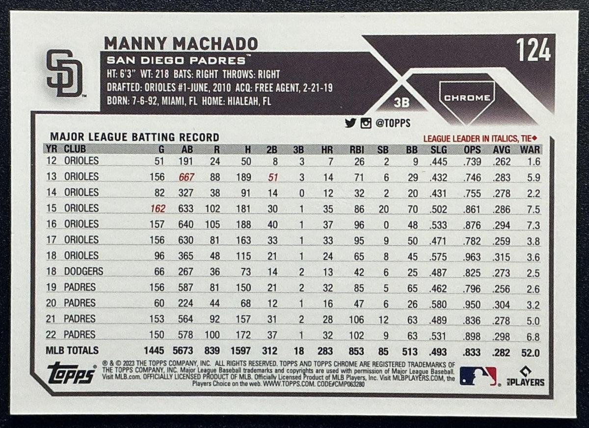 MANNY MACHADO 2023 TOPPS CHROME LOGOFRACTOR #124 BLUE REFRACTOR 6/150 PADRES
