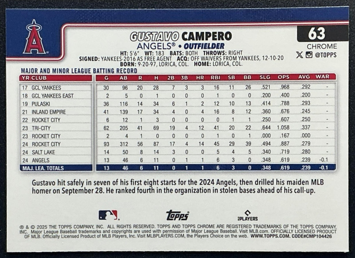 GUSTAVO CAMPERO 2025 TOPPS CHROME #63 PRISM REFRACTOR RC