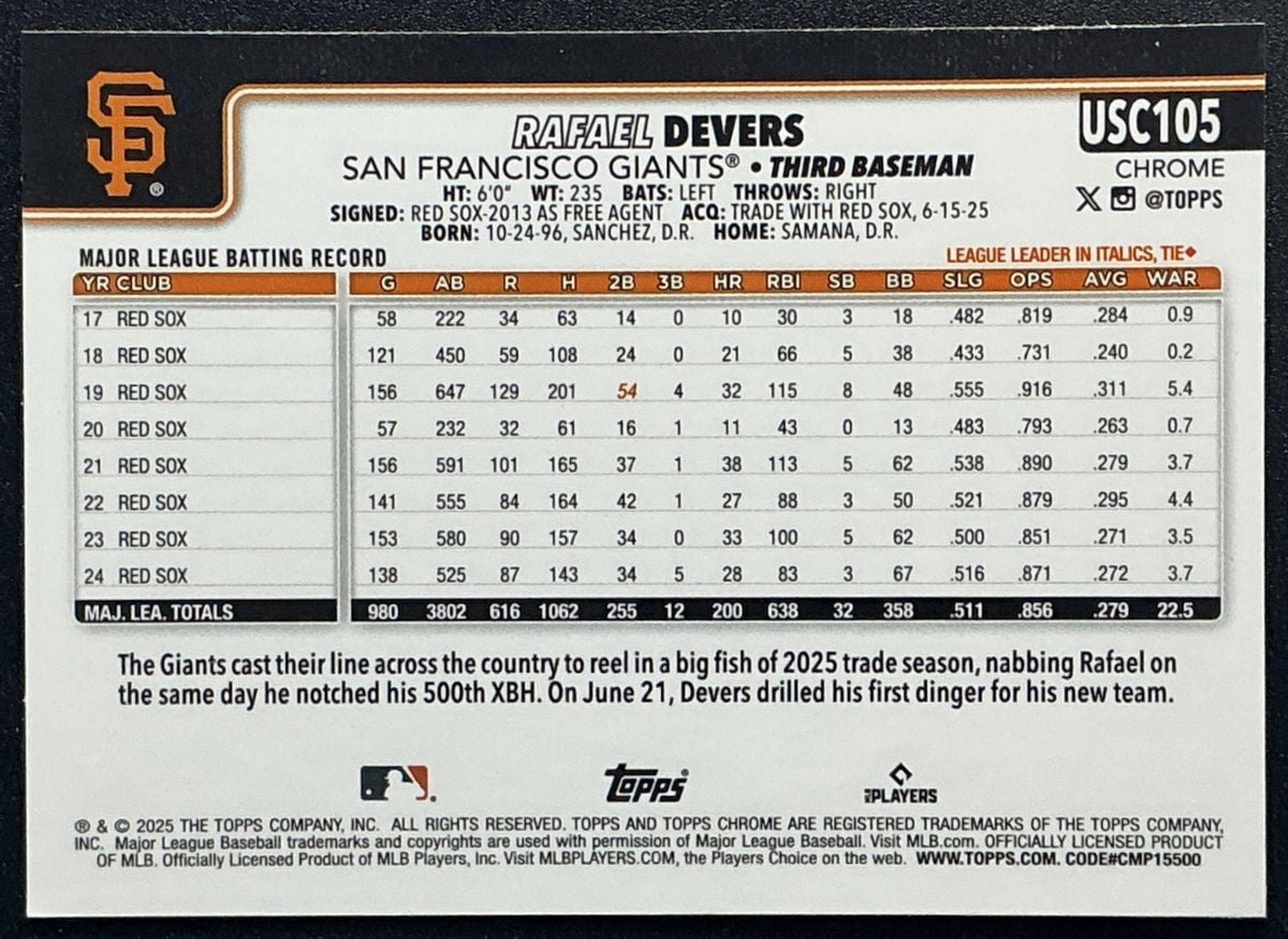 RAFAEL DEVERS 2025 TOPPS CHROME UPDATE #USC105 GEOMETRIC REFRACTOR GIANTS